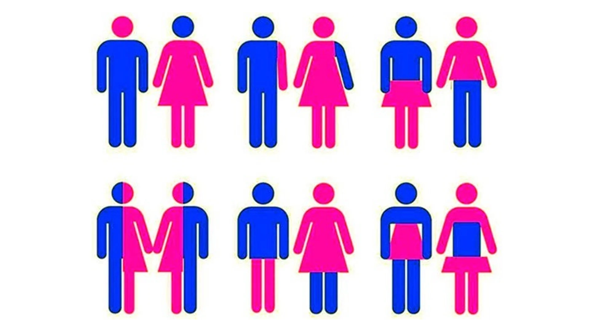 Todas Las diferencias entre: Género, identidad